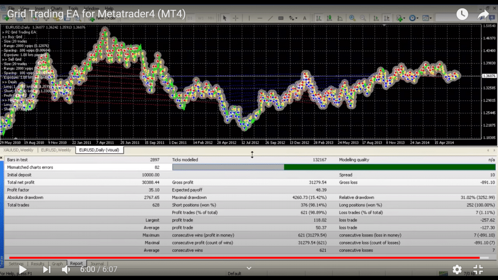 PZ Grid Trading EA Backtesting