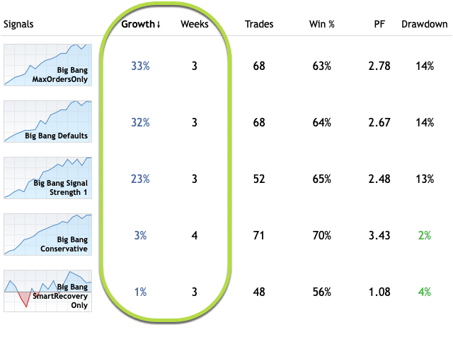 Big Bang MT5 Robot results