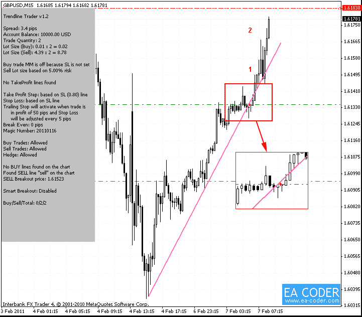 Trendline Trader EA chart