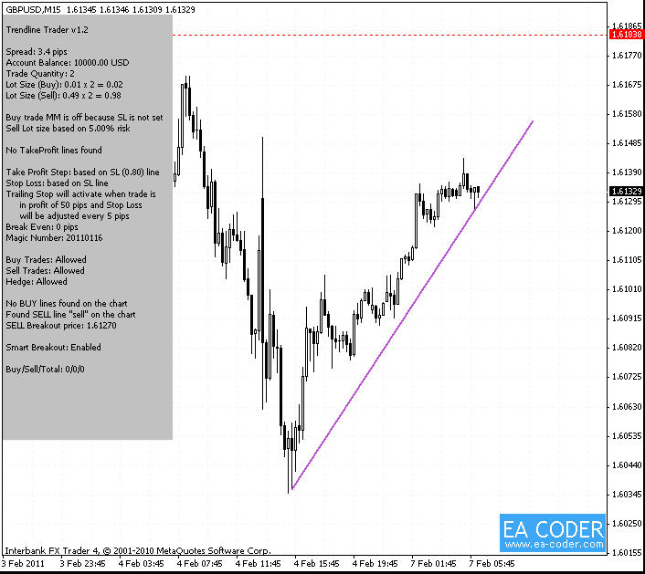 Trendline Trader EA chart