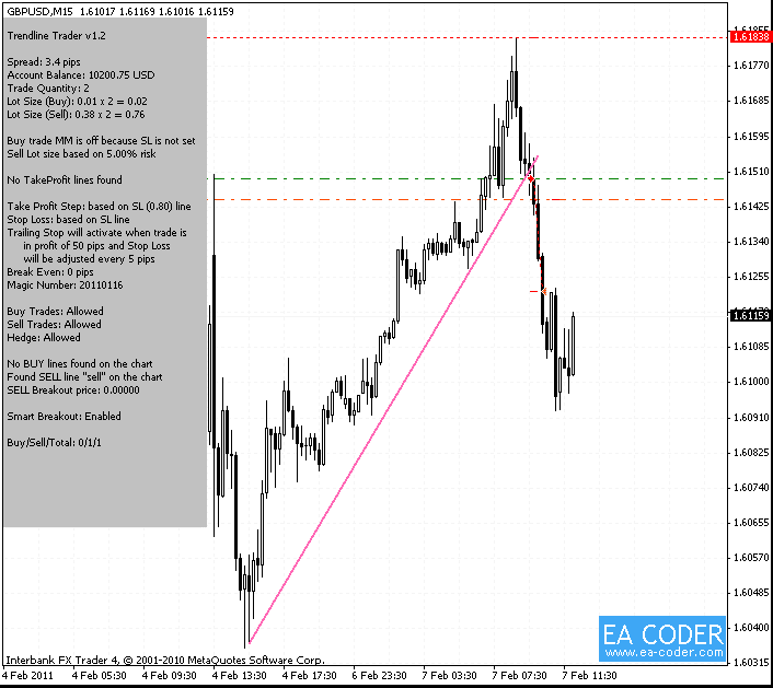 Trendline Trader EA chart