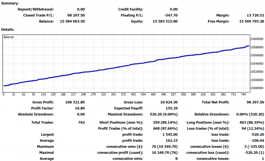 Ganon Robot Trading results