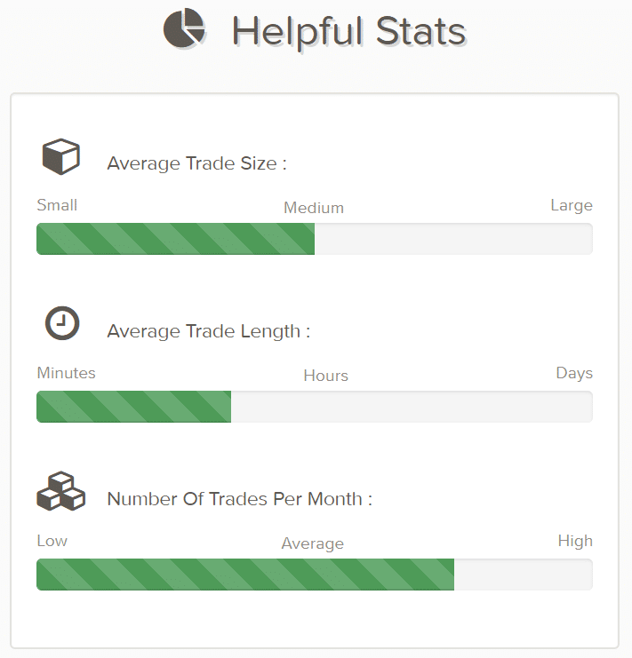 Ganon Robot average trade