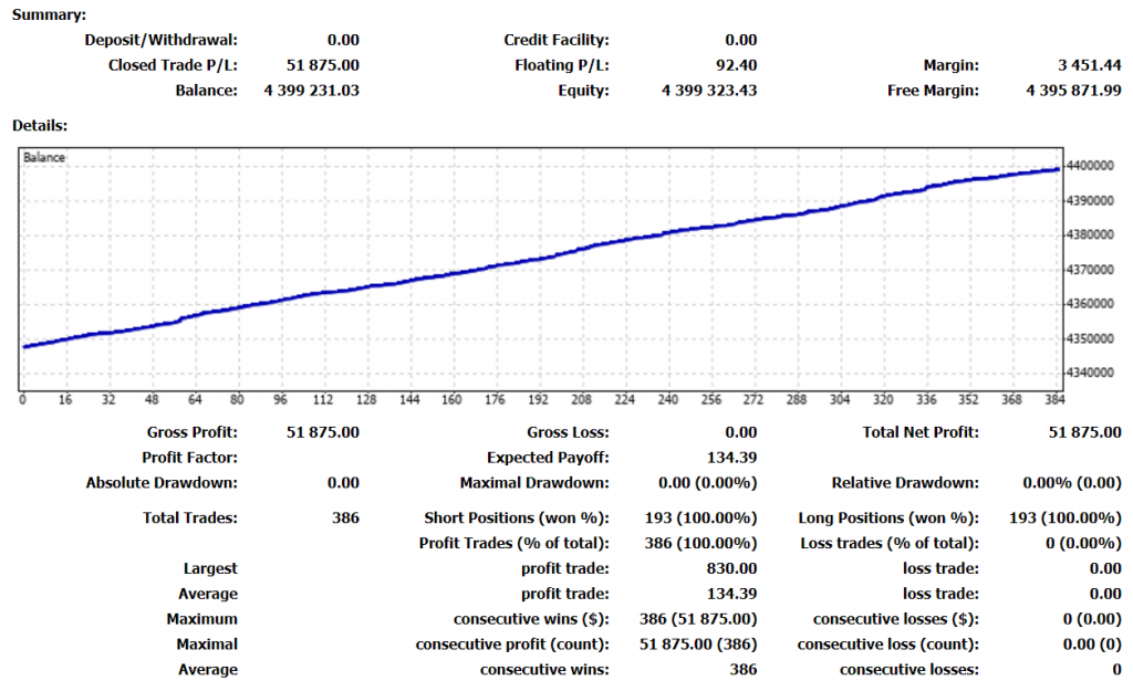 Hedge Forex Robot Trading results