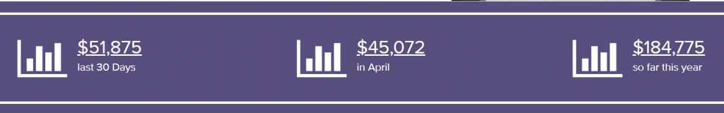 Hedge Forex Robot results