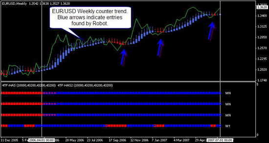 Hedge Forex Robot screenshot