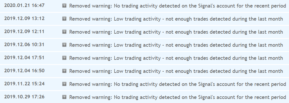 MACD Trader Robot trading activity