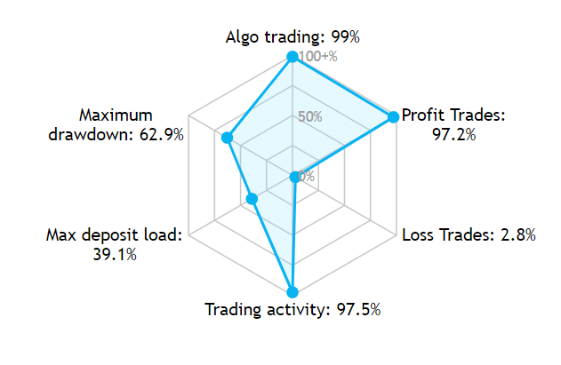 MACD Trader Robot Trading results