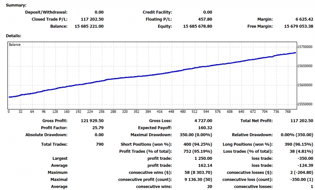 Odin Robot Trading results