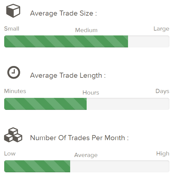 Vader Robot average trade