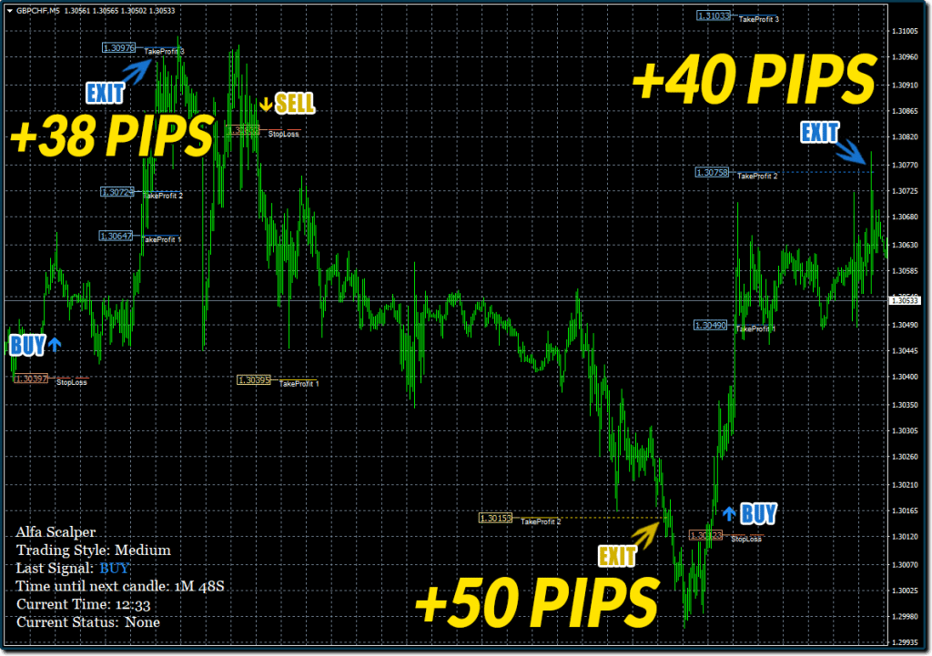 Alfa Scalper Robot Trading results