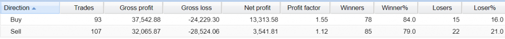 Augur Forex Robot Trading results