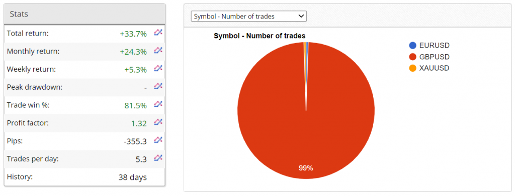 Augur Forex Robot Trading results