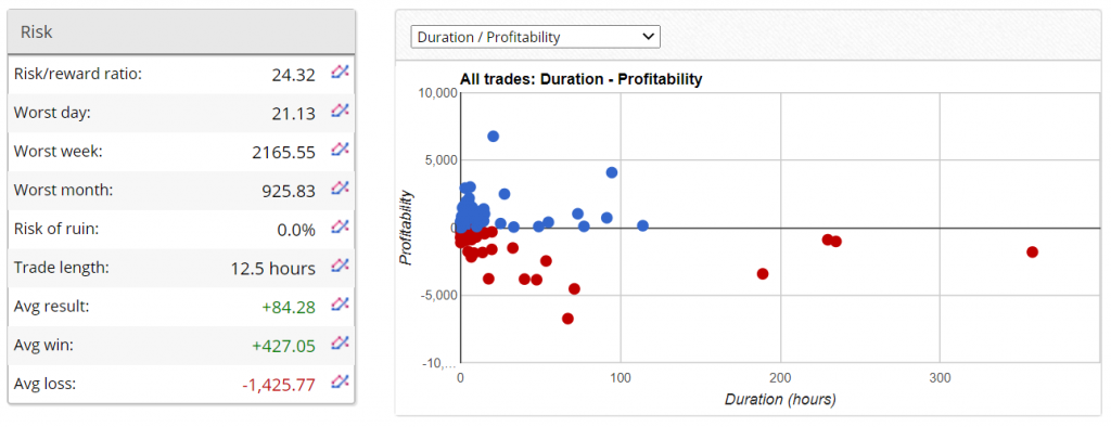 Augur Forex Robot Trading results