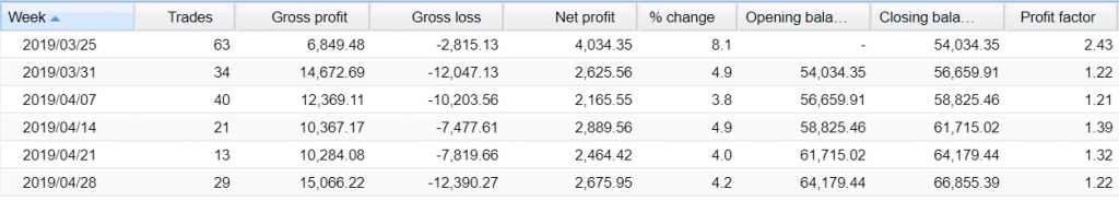 Augur Forex Robot Trading results