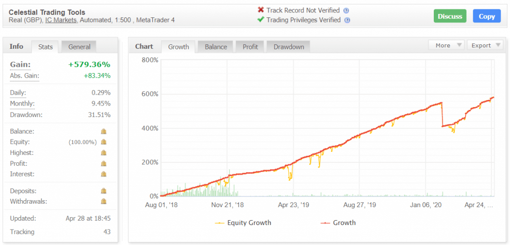 Celestial Trading Tools Myfxbook