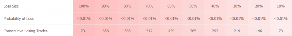 Celestial Trading Tools trading results