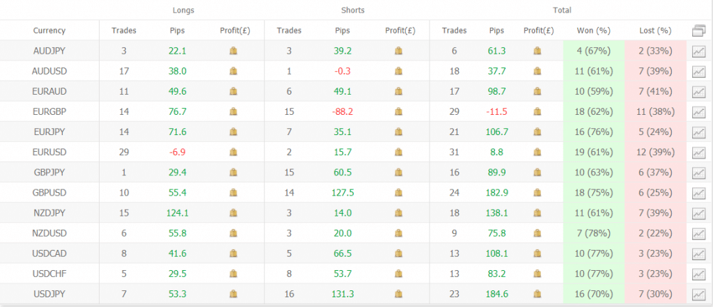 Celestial Trading Tools trading results