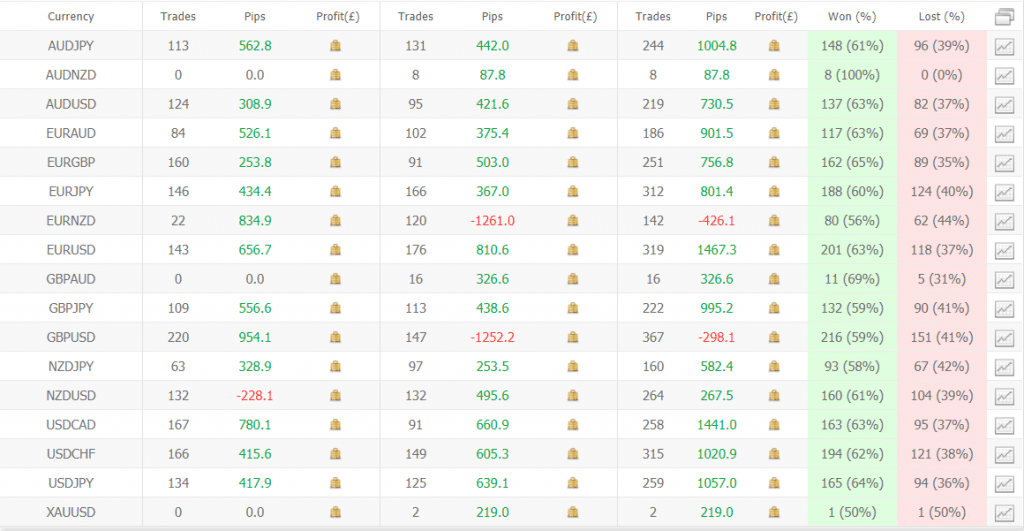 Celestial Trading Tools trading results