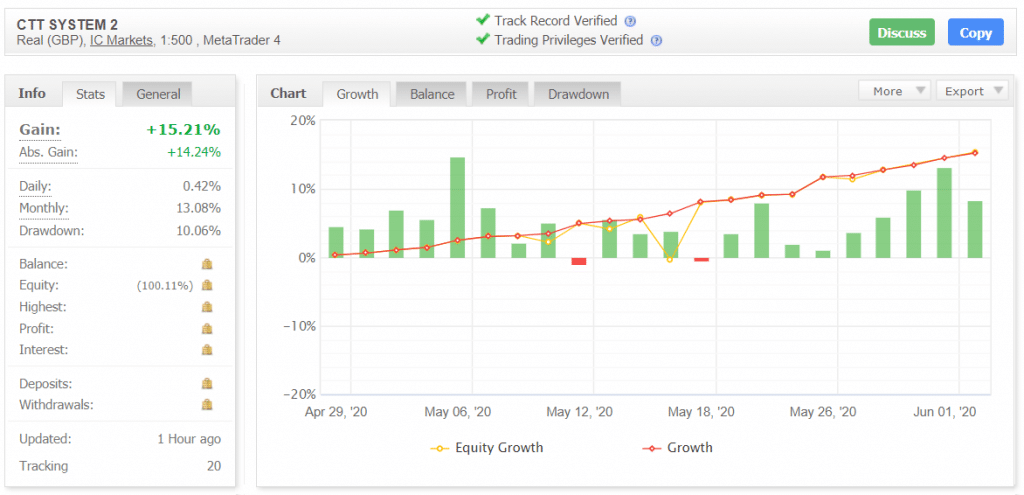 Celestial Trading Tools Myfxbook