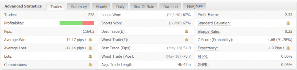 Celestial Trading Tools advanced statistics