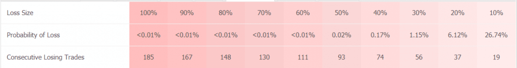 Celestial Trading Tools trading results