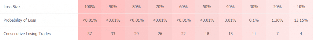 DaxBot Robot statistics