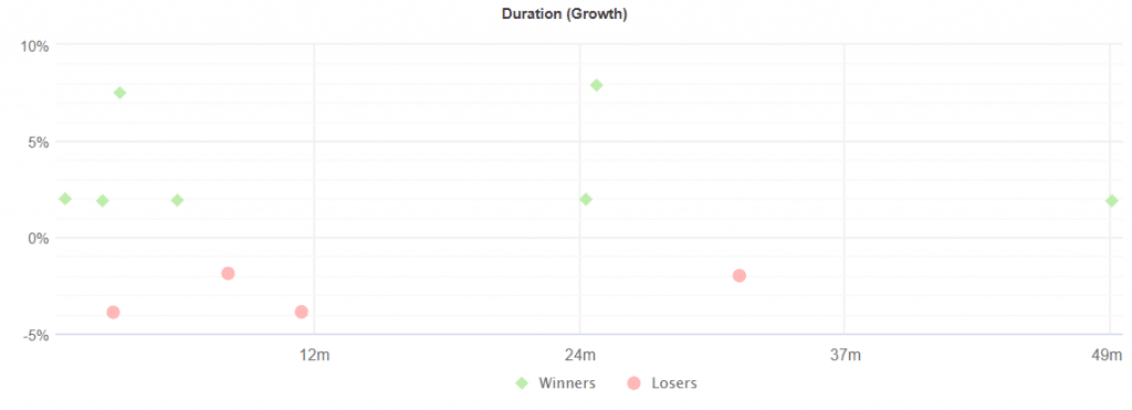 DaxBot Robot statistics