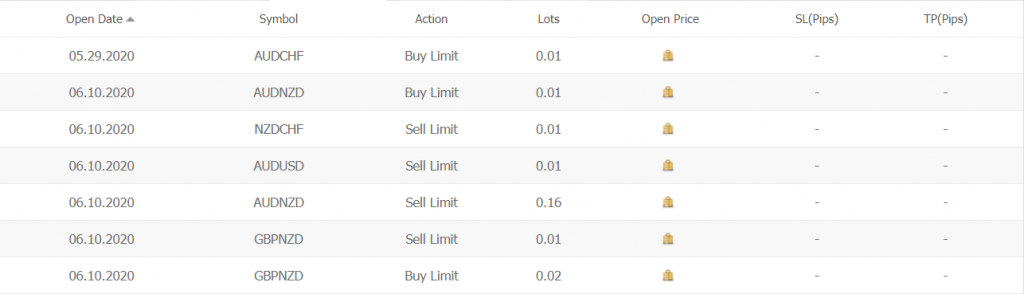 FX Ekspert EU Scalper Robot statistics