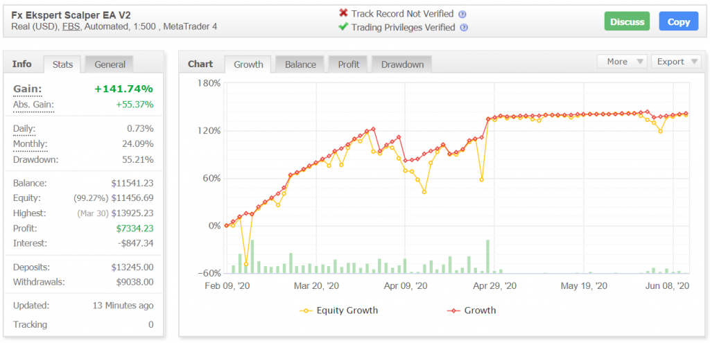 FX Ekspert EU Scalper Robot Myfxbook