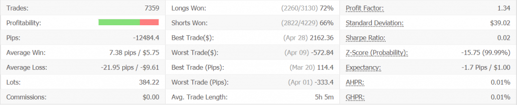 FX Ekspert EU Scalper Robot advanced statistics