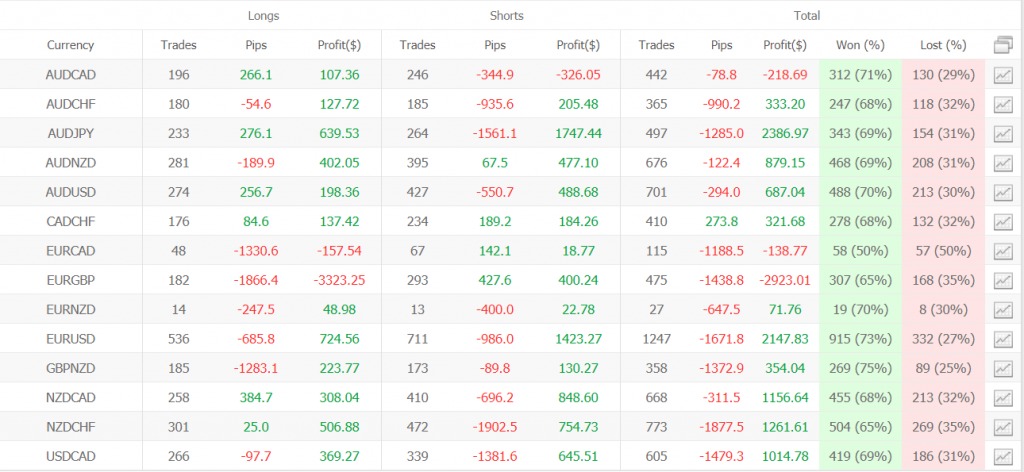 FX Ekspert EU Scalper Robot statistics