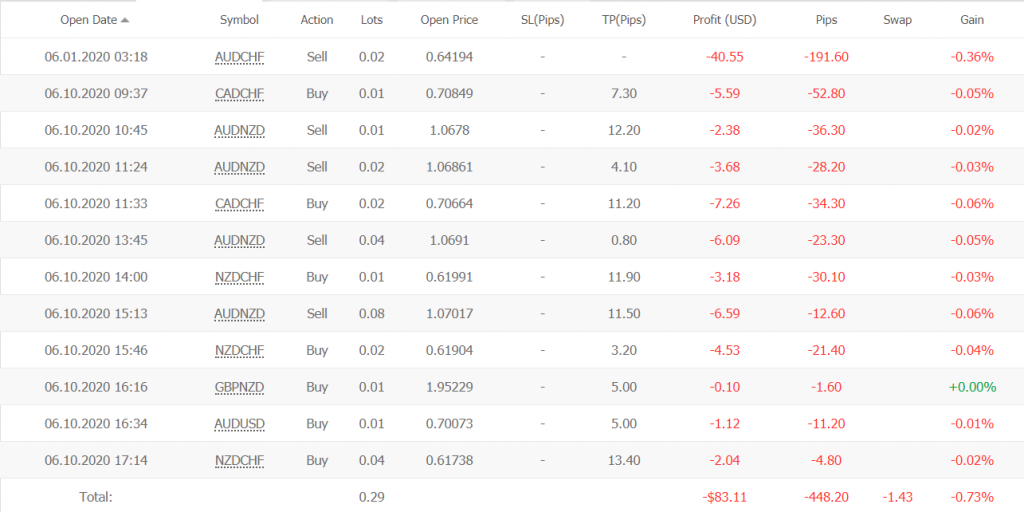 FX Ekspert EU Scalper Robot statistics