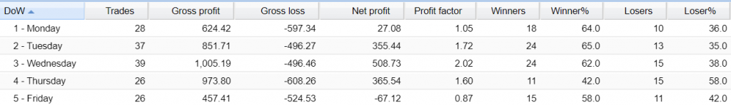 Forex Sugar Robot Trading results