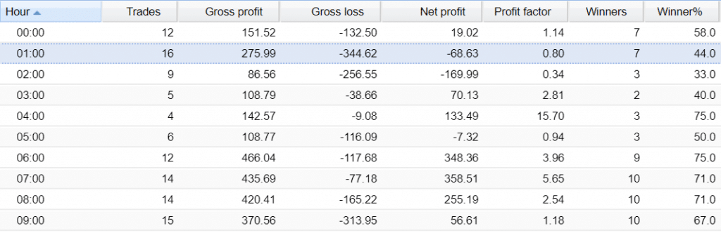 Forex Sugar Robot Trading results