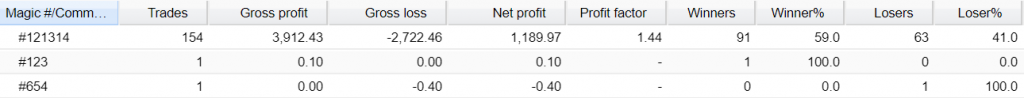 Forex Sugar Robot Trading results