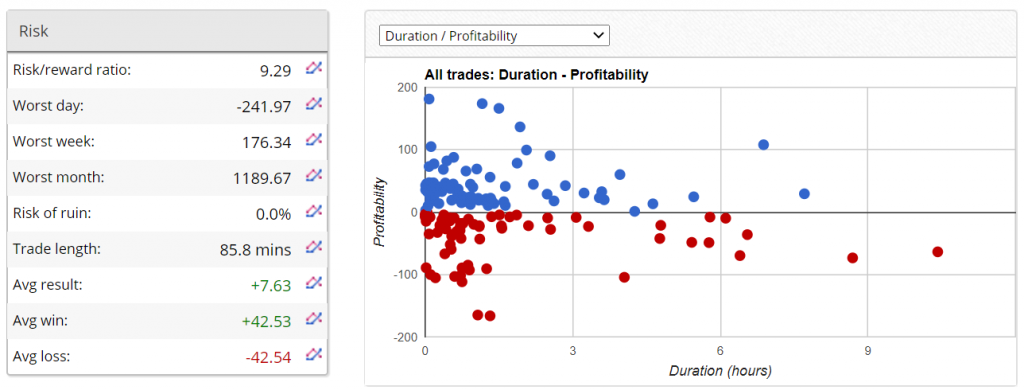 Forex Sugar Robot Trading results