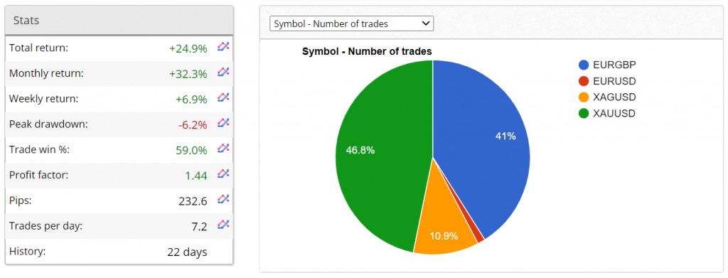 Forex Sugar Robot Trading results