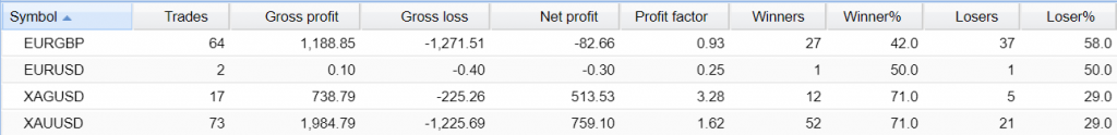 Forex Sugar Robot Trading results