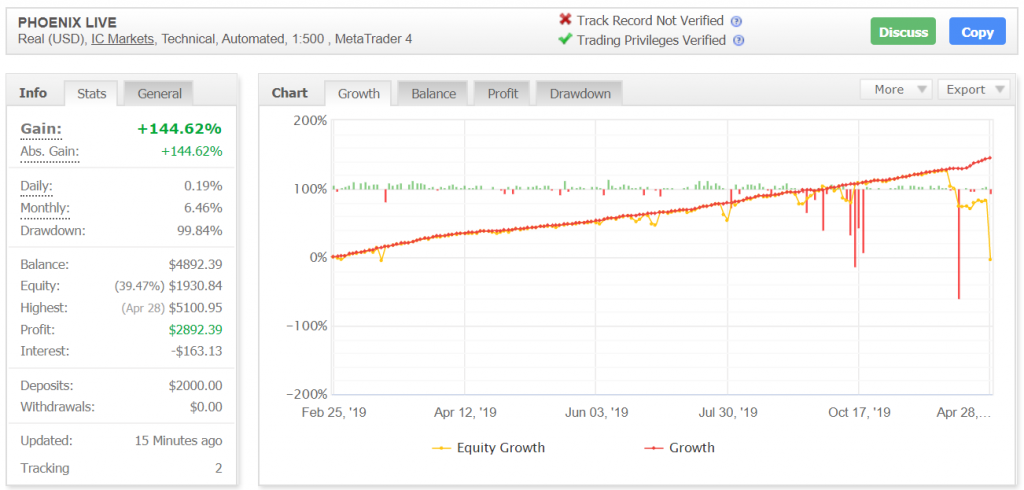 Phoenix Trading Myfxbook