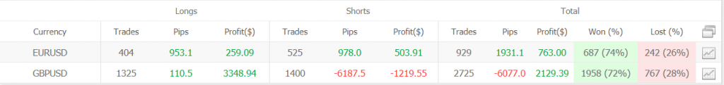 Phoenix Trading statistics