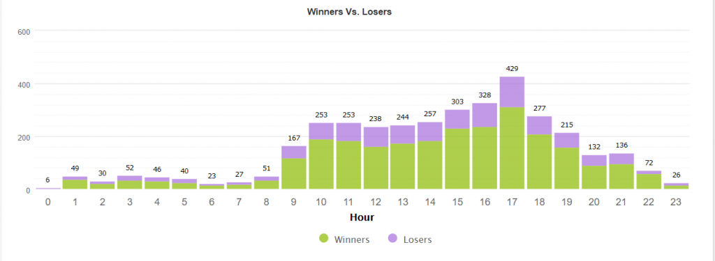 Phoenix Trading statistics