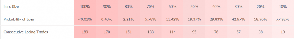 Phoenix Trading statistics