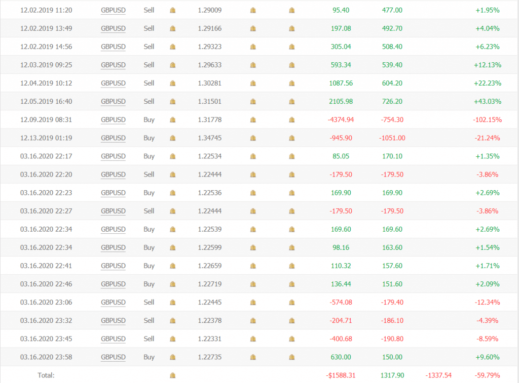 Phoenix Trading statistics