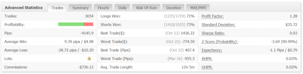 Phoenix Trading advanced statistics