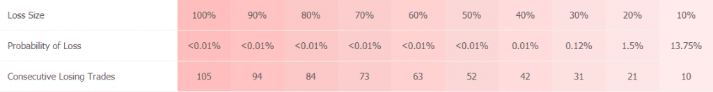 1000pipBuilder statistics