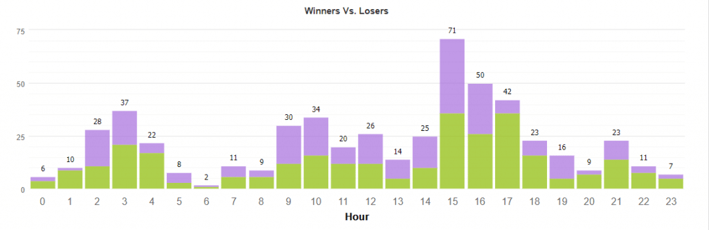 1000pipBuilder statistics