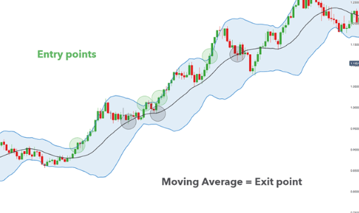 Trading the Bollinger Squeeze