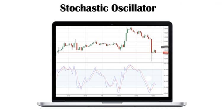 How Stochastic Oscillator Works