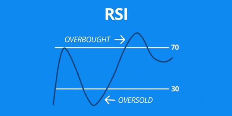 How To Trade With RSI